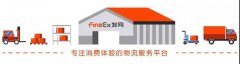上海國際快遞-智能倉儲管理系統哪家好？智能倉儲物流服務公司有哪些