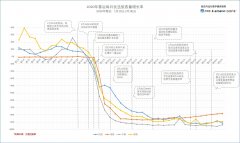 空運(yùn)價格查詢-每日民航數(shù)據(jù)：18日全國累計(jì)取消航班10422架次