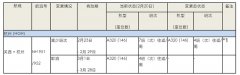 沙特阿拉伯的空運-受新冠病毒影響，全日空取消或減少部分關西=杭州航班（附