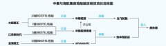 阿聯酋空運-中集與海航抄底大型集裝箱船的背后