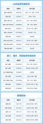 國際空運跟蹤查詢-助力復工復產!山航恢復220余航班(附圖)