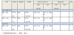 貨代公司-受新型冠狀病毒影響，全日空將取消關西往返北京、上海航班