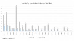 阿聯酋空運-韓國至青島機票狂飆至5000元,有航班一日變價11次(附圖)