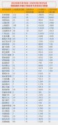 海運訂艙公司-面對封城停航旅行禁令,韓國人過去一周都飛去了哪兒?
