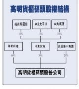 hs編碼-國內(nèi)航運三巨頭1.35億美元入股高雄碼頭