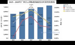 澳大利亞國際快遞-新冠肺炎疫情背景下廣州航空樞紐發展思考——兼論我國澳