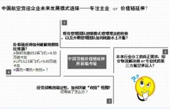 空運訂艙-航空貨運企業專注主業還是整合轉型?