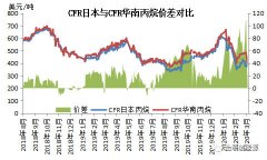 上海空運公司-中國對美加征關稅排除工作展開LPG市場影響幾何