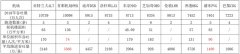 阿曼空運(yùn)-再談機(jī)場候機(jī)樓、衛(wèi)星廳