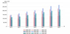 國際物流查詢-民航大藍洞:新冠期間三大航集團賠了多少