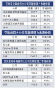 上?？者\公司-歐洲港口貨物積壓碼頭引貨主不滿