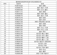 船期查詢-福州航空陸續恢復航班運行 助力各地復工復產工作（附圖）