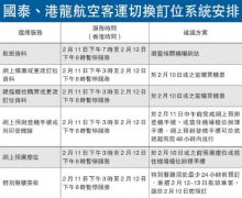 空運查詢國泰升級系統 分時段停訂票