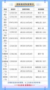 空運價格-南航計劃恢復多條國際航線 3月預計執行國際航班1600余班