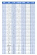 國際貨代2019全球50大機場出爐!深圳機場客貨運增速居全球大型機場前三