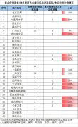 船期查詢大數(shù)據(jù)辟謠｜首都機(jī)場(chǎng)被擠爆？明明吞吐量不足平時(shí)1/8