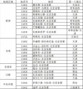 哥倫比亞空運北京入境航班分流全國12機場 國境防疫戰持續吃緊（附圖）