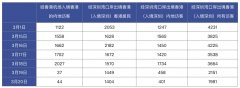 從北京托運到美國-經香港入境人數大幅下降,粵港澳攜手應對疫情輸入
