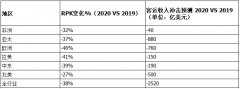 全球物流查詢IATA：中國國內航空市場或處于拐點 3月前兩周客運收益同比略增（
