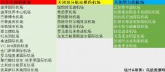 澳洲國際空運-飛機沒地兒停了：50多家航司全線停飛 14家機場暫時關(guān)閉