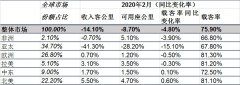空運一噸貨物到洛杉磯-國際航協：2月份航空客運因疫情跳水（附圖）