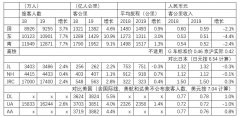國(guó)際快遞查詢中國(guó)航企的客戶是怎么被搶走的？