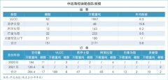 <b>三字代碼查詢中遠海能：推動“雙曲線”發展（附圖）</b>