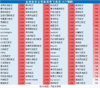 聯邦快遞停飛停薪倒閉：全球航司運力、人力調減最新匯總