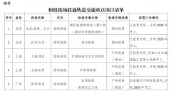 查詢海運費發改委：鼓勵機場公司、航空公司入股參與軌道交通建設和運營
