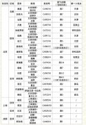 洛杉磯海運費國內航司5月最新國際航班計劃出爐！這些航司“國際航班候補服