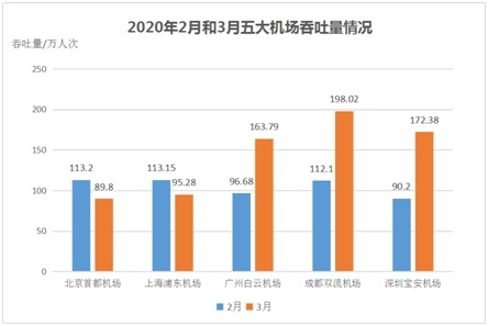 數(shù)據(jù)來源：上市公司公告、民航局數(shù)據(jù)