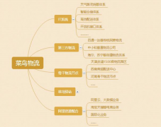 【課題研究】菜鳥(niǎo)網(wǎng)絡(luò)
-杭州國(guó)際空運(yùn)運(yùn)價(jià)表