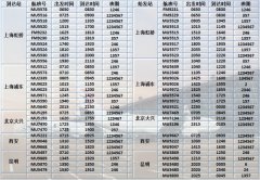 東航夏秋航季在青島新增加密多條航線，累計通達國內46城（附
-國際物流查詢