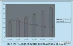 行業(yè)研究:零售商貿(mào)物流一體化發(fā)展模式探討
-國(guó)際快遞費(fèi)在線查詢