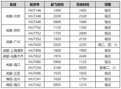 海南航空成都、綿陽進出港航班量將恢復到每周92班（附圖）
-迪拜空運