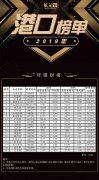 全國港口上市公司年度成績公布,上港集團位居第一
-國際快遞價格