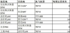 美國航空啟動北京至美國全貨運航班運送物資（附圖）