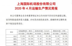 4月份飛機起降架次總計17242架次
-什里夫波特空運價格
