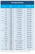國(guó)內(nèi)航司6月國(guó)際航班計(jì)劃出爐!五個(gè)一政策仍將繼續(xù)(附圖)
-非洲空運(yùn)