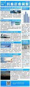 民航簡報|這9架次航班將獲財政補貼33萬余元；航空股集體大漲 波音漲近13%