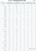 民航西南地區(qū)管理局發(fā)布2021年1-3月西南地區(qū)機(jī)場生產(chǎn)統(tǒng)計(jì)簡報(bào)
-國際空運(yùn)