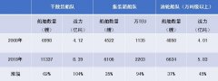 船東發展給船員市場帶來的影響空運查詢