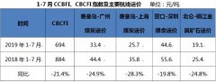 【重磅原創(chuàng)】高溫來襲,八月沿海市場可期-廣州海運(yùn)