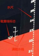 日本空運-為啥很少聽說船舶超載？船舶是否也會超載？